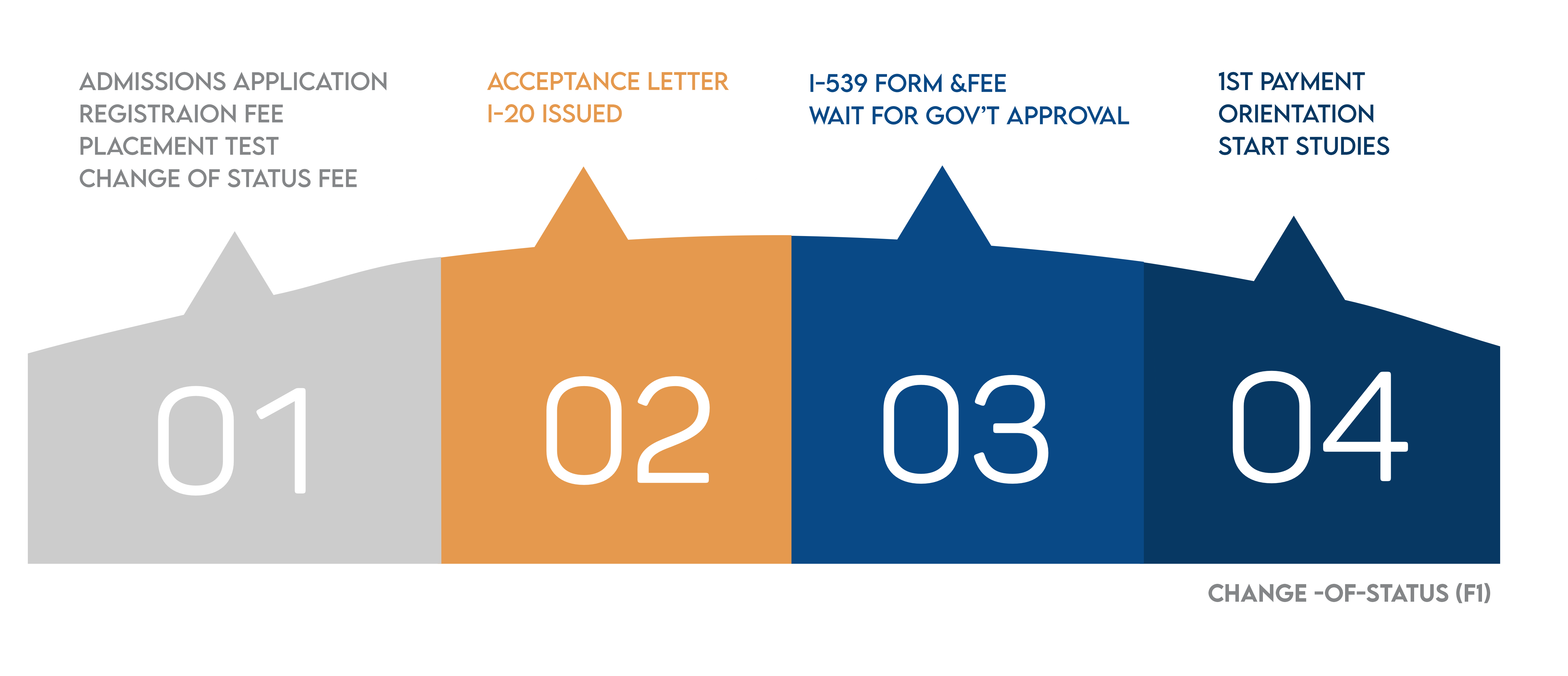 page_admission_processo_change_of_status_f1